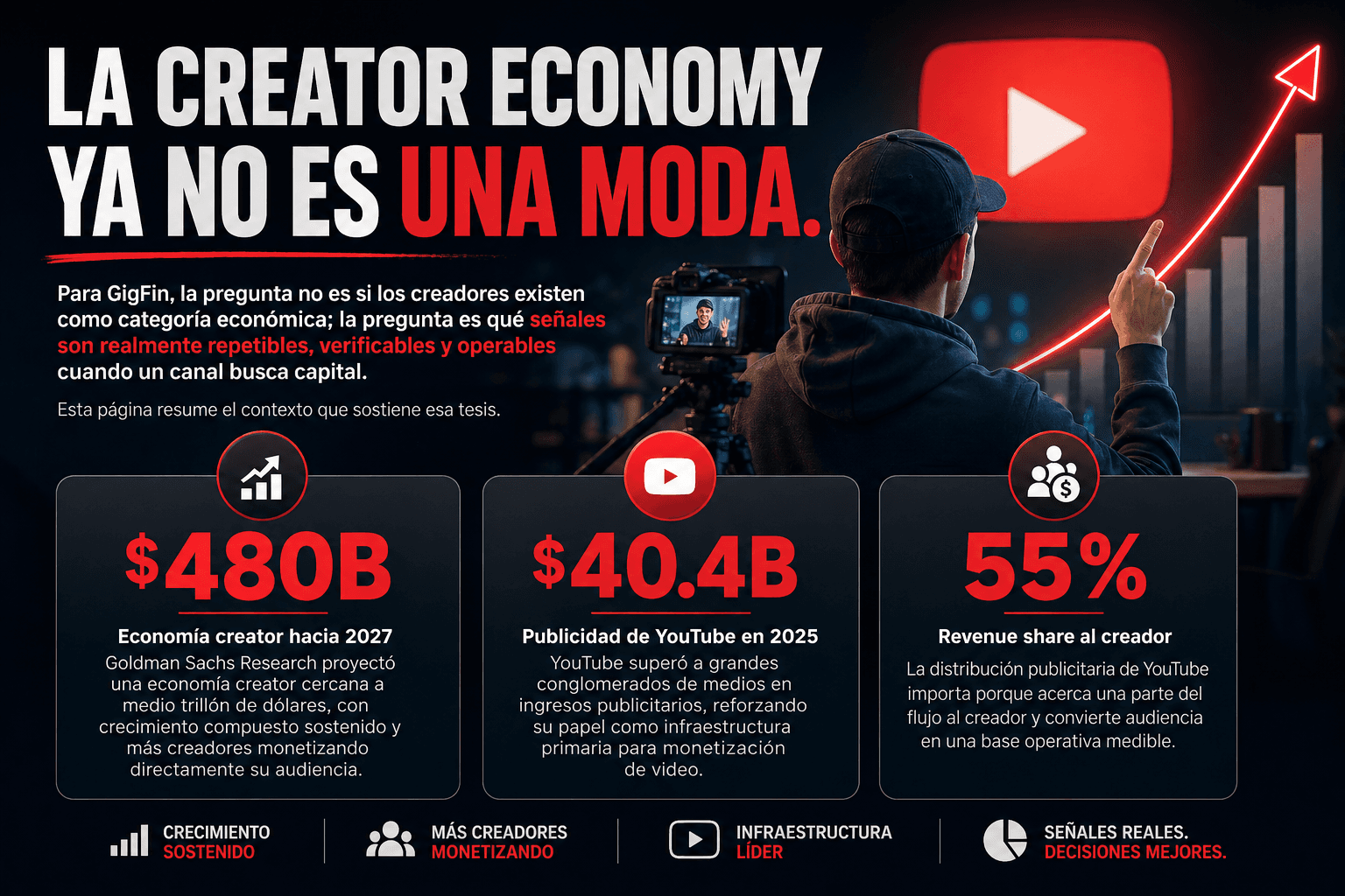 La creator economy ya no es una moda: investigación editorial sobre creadores en México