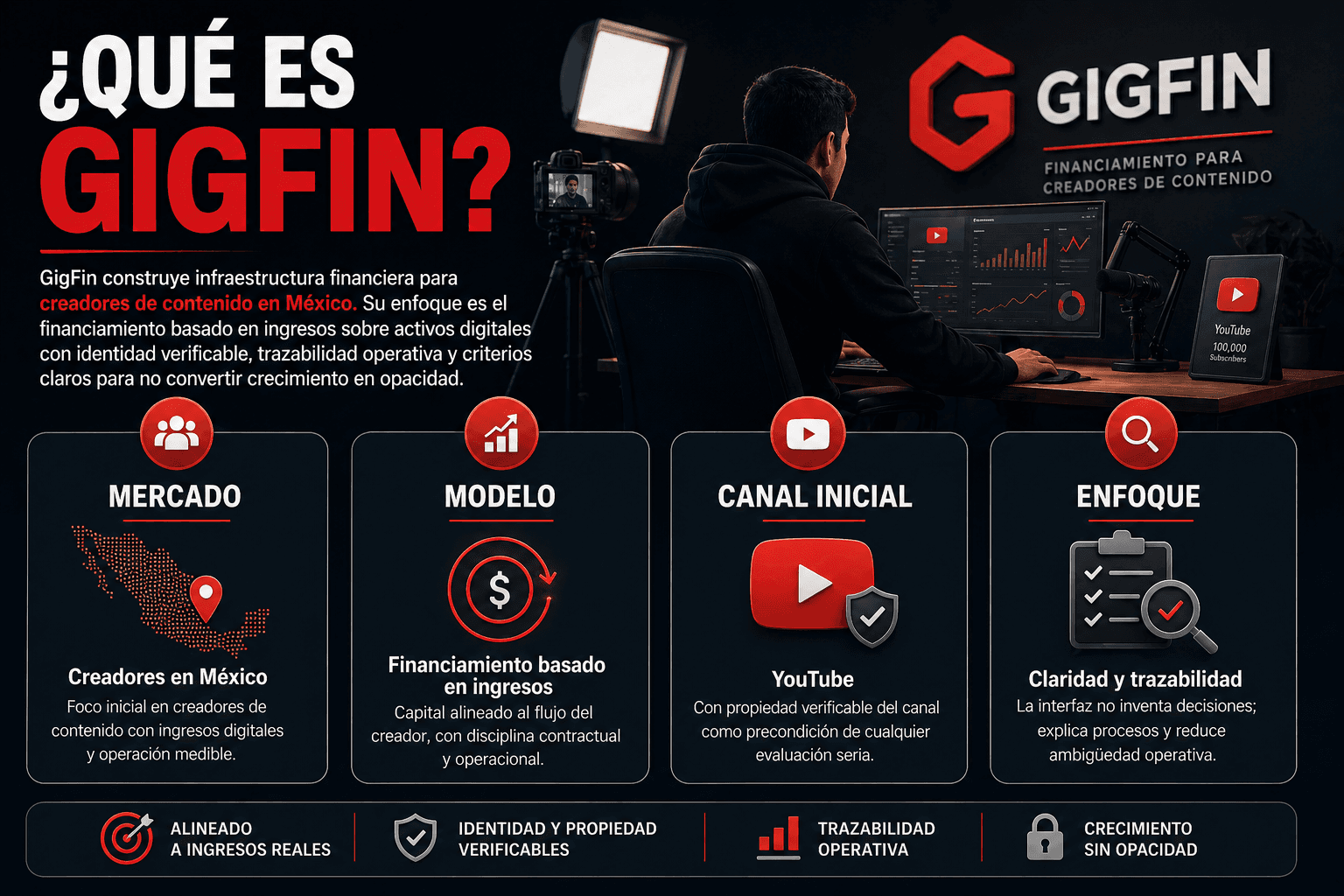 Qué es GigFin: Platform Asset Financing para la economía digital con ingresos verificados de plataforma